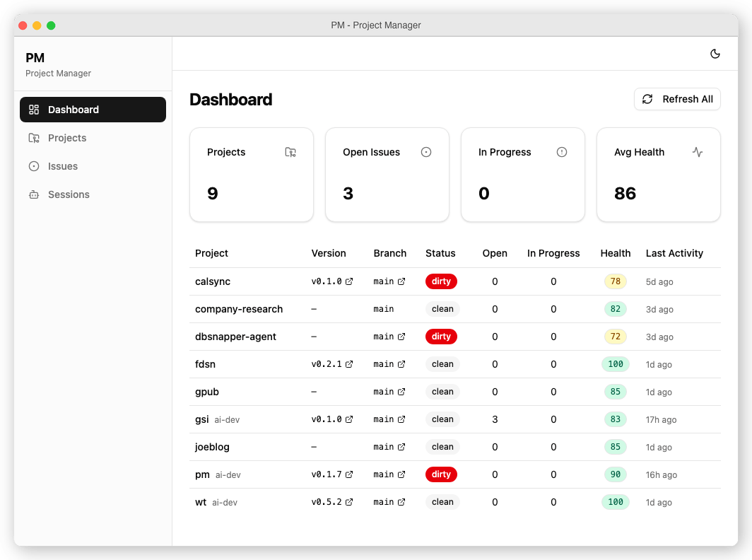 PM Dashboard